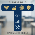 The $40,000 Question: Is a Skilled Professional’s Stack Really Eating the MBA’s Lunch? (The 4 Skills You Need to Combine)